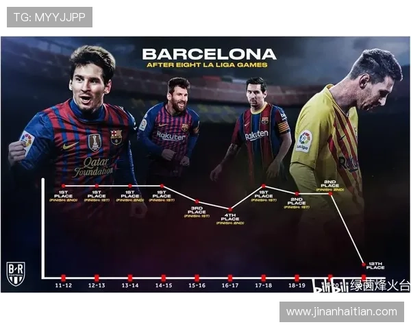 那些年 我们一起追的巴萨 见证荣耀与风雨的西甲传奇岁月